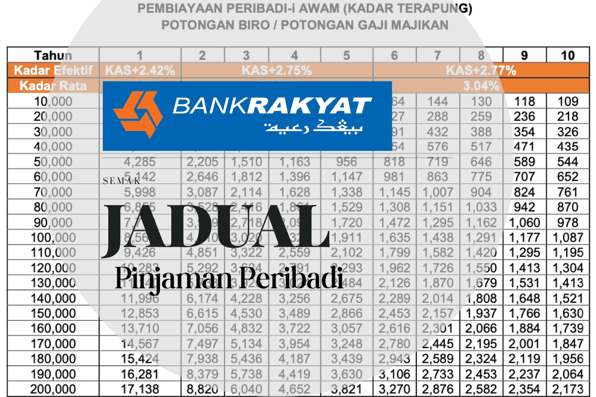 Jadual Pinjaman Peribadi Bank Rakyat 2026