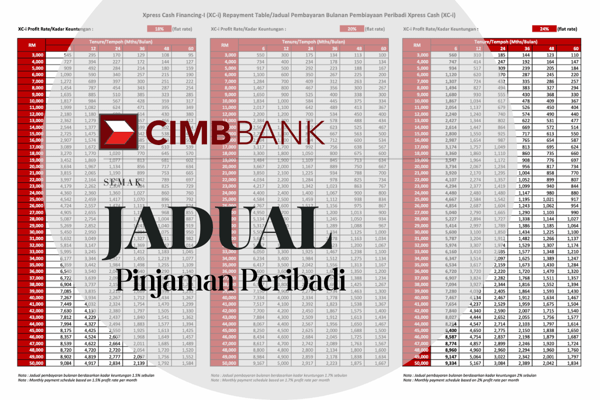 Jadual Pinjaman Peribadi CIMB 2026 (Bayaran Balik)