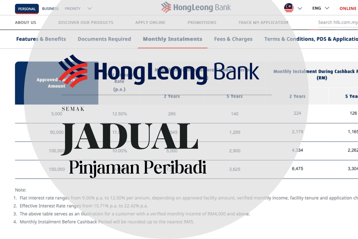 Jadual Pinjaman Peribadi Hong Leong 2026 (Bayaran Balik)