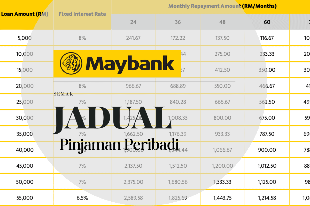 Jadual Pinjaman Peribadi Maybank 2026 (Bayaran Balik)