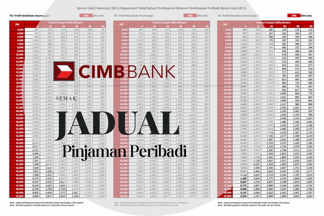 Jadual Pinjaman Peribadi CIMB 2026 (Bayaran Balik)