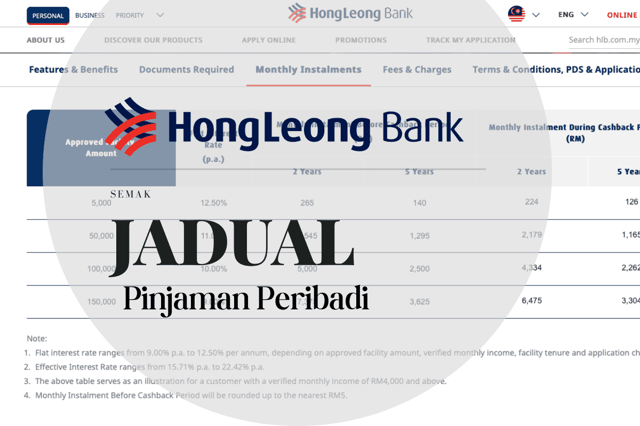 Jadual Pinjaman Peribadi Hong Leong 2026 (Bayaran Balik)