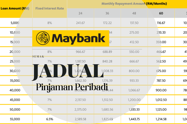 Jadual Pinjaman Peribadi Maybank 2026 (Bayaran Balik)