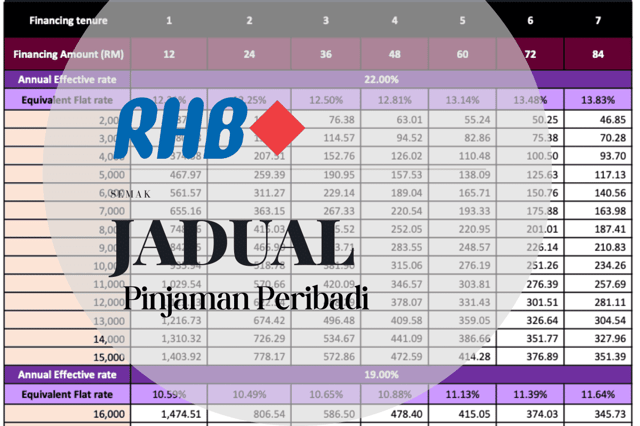 Jadual Pinjaman Peribadi RHB 2026 (Bayaran Balik)