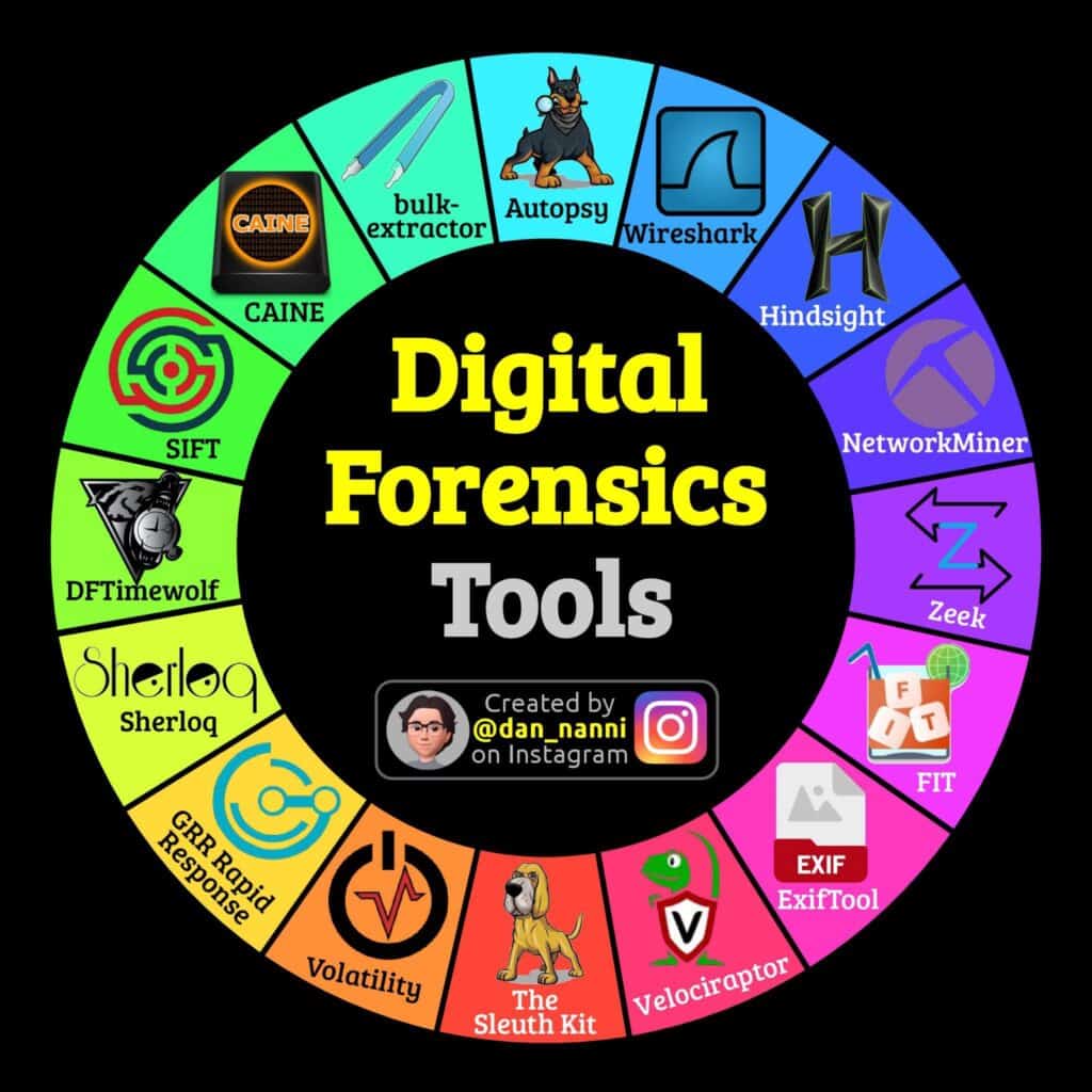 4 Kepentingan Digital Forensic